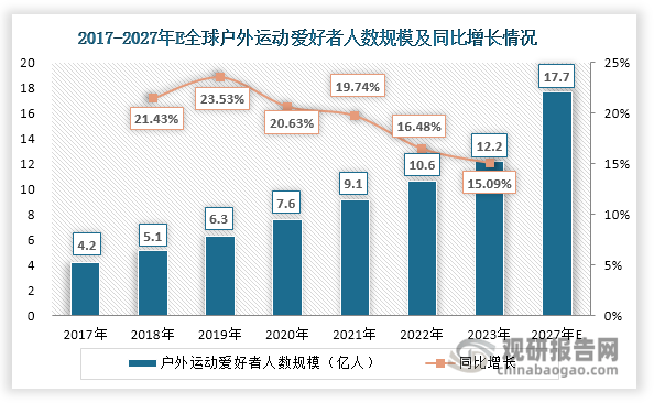 与投资前景研究报告（2024-2031年）AYX爱游戏中国运动相机行业发展深度分析(图1)