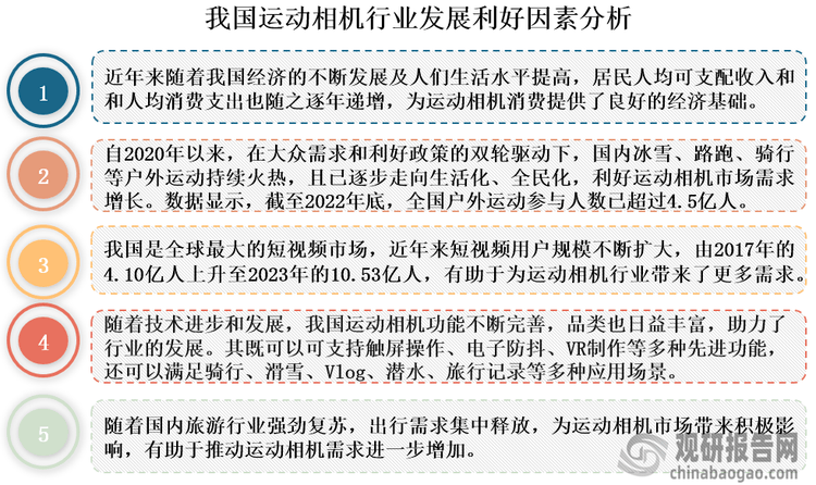 与投资前景研究报告（2024-2031年）AYX爱游戏中国运动相机行业发展深度分析(图4)