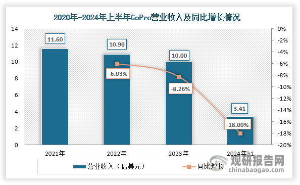 与投资前景研究报告（2024-2031年）AYX爱游戏中国运动相机行业发展深度分析(图7)